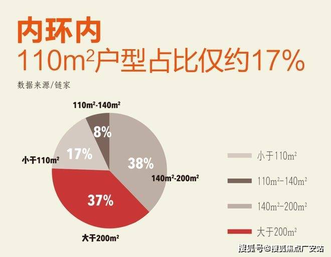 售楼处网站-信达信安里-上海房天下PG麻将胡了2025信达信安里-(图9)