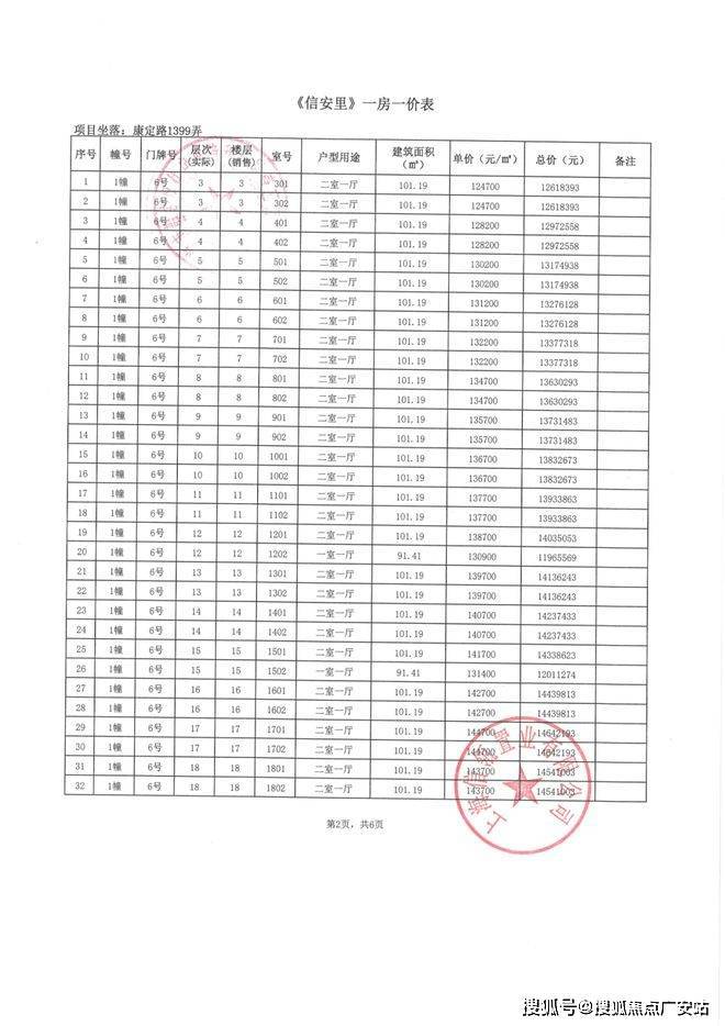 售楼处网站-信达信安里-上海房天下PG麻将胡了2025信达信安里-(图19)