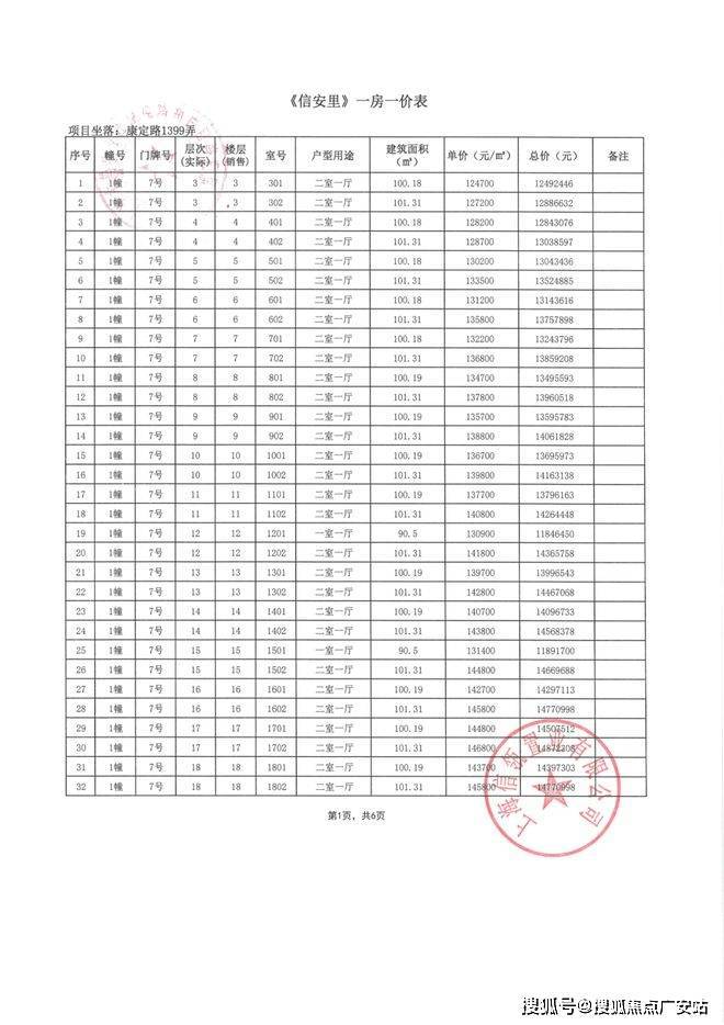 售楼处网站-信达信安里-上海房天下PG麻将胡了2025信达信安里-(图31)