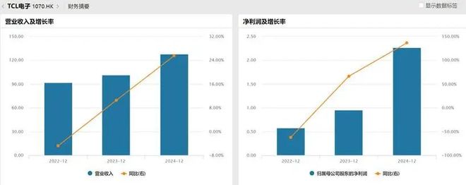技术制衡中国面板产业进入回报期PG麻将胡了2试玩产能领先、(图2)