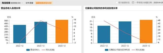 技术制衡中国面板产业进入回报期PG麻将胡了2试玩产能领先、(图5)