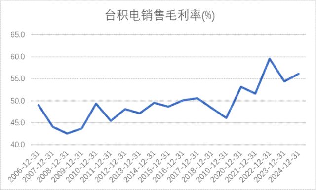 技术制衡中国面板产业进入回报期PG麻将胡了2试玩产能领先、(图6)