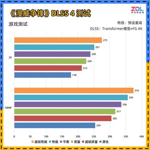 0 暴风OC显卡评测 散热表现惊艳 小主