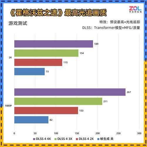 0 暴风OC显卡评测 散热表现惊艳 小主机值得入手PG麻将胡了耕升 GeForce RTX 506(图3)