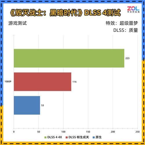 0 暴风OC显卡评测 散热表现惊艳 小主机值得入手PG麻将胡了耕升 GeForce RTX 506(图11)