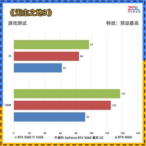 0 暴风OC显卡评测 散热表现惊艳 小主机值得入手PG麻将胡了耕升 GeForce RTX 506(图13)