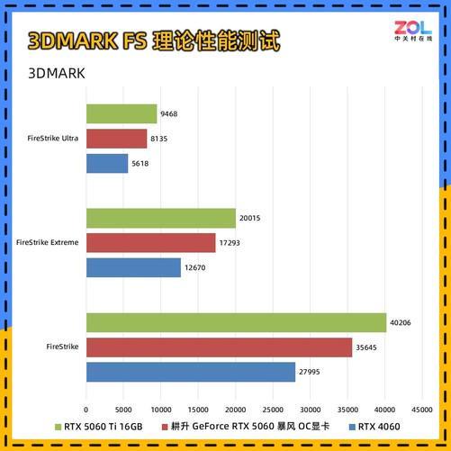 0 暴风OC显卡评测 散热表现惊艳 小主机值得入手PG麻将胡了耕升 GeForce RTX 506(图5)