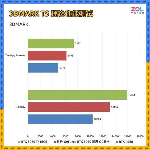 0 暴风OC显卡评测 散热表现惊艳 小主机值得入手PG麻将胡了耕升 GeForce RTX 506(图4)