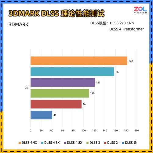 0 暴风OC显卡评测 散热表现惊艳 小主机值得入手PG麻将胡了耕升 GeForce RTX 506(图8)