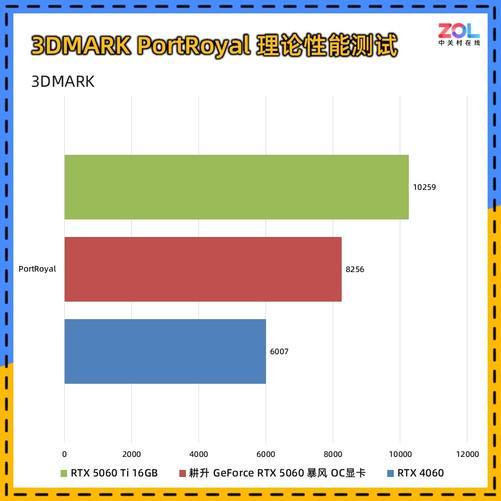 0 暴风OC显卡评测 散热表现惊艳 小主机值得入手PG麻将胡了耕升 GeForce RTX 506(图16)